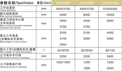 上海數(shù)控車床