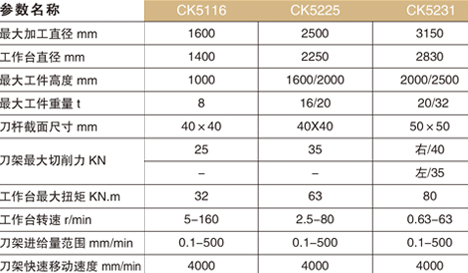 上海小型數(shù)控車床